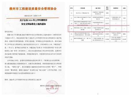 【喜讯】冶建桂东分公司项目获评柳州市安全文明标准化工地